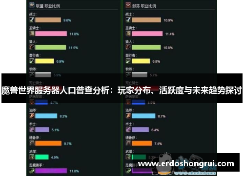 魔兽世界服务器人口普查分析：玩家分布、活跃度与未来趋势探讨